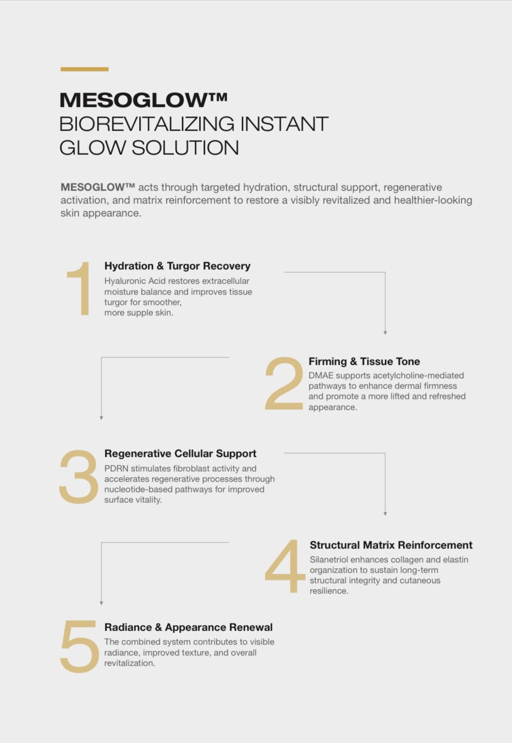 Mesoglow +PDRN