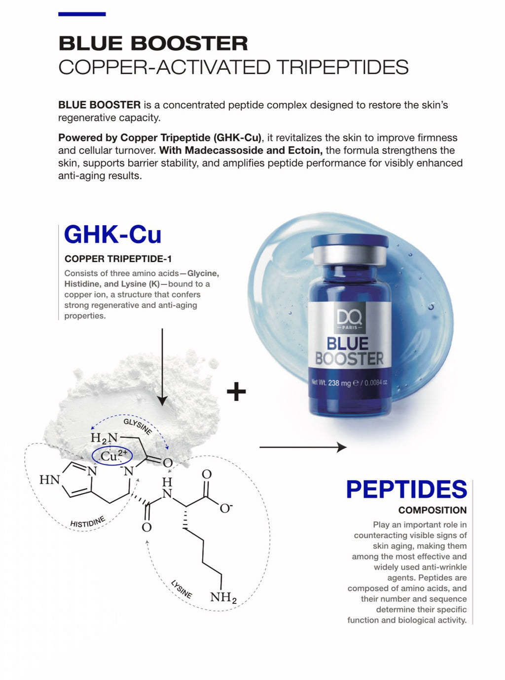 Blue Booster Copper Serum - GHK-Cu